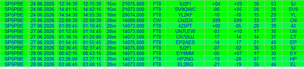 SP5PBE log last